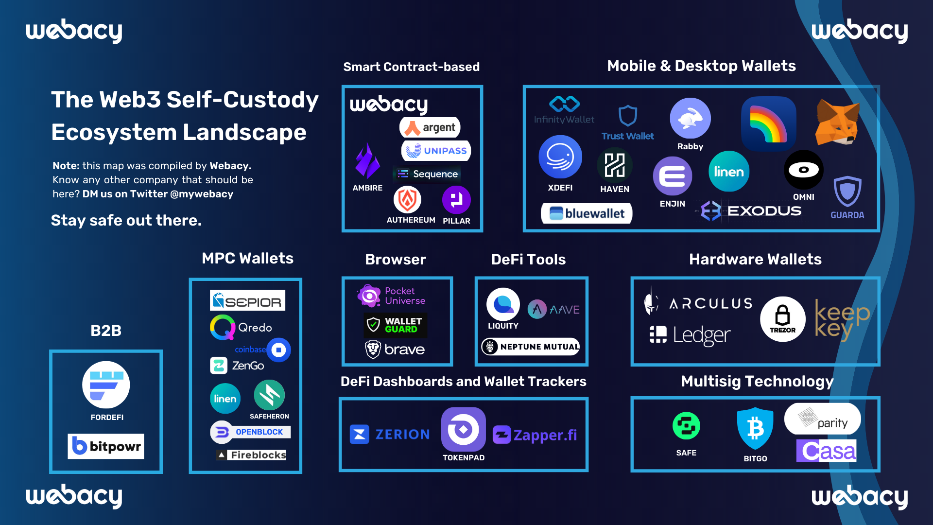 Web3 Self-Custody Ecosystem Landscape