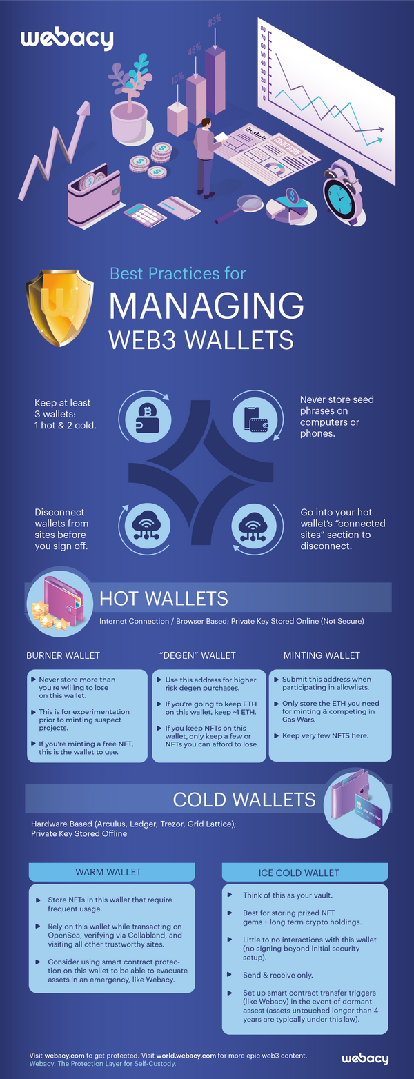 Best Practices for Managing Web3 Wallets (An Infographic)